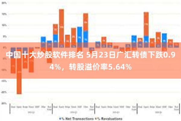 中国十大炒股软件排名 5月23日广汇转债下跌0.94%，转股溢价率5.64%