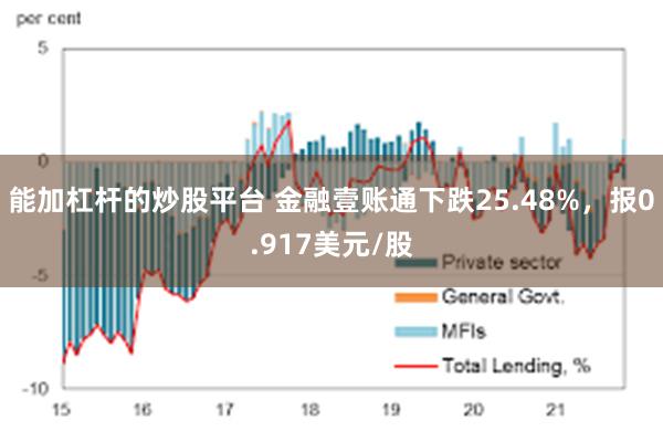 能加杠杆的炒股平台 金融壹账通下跌25.48%，报0.917美元/股