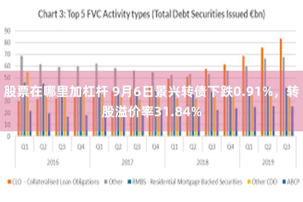 股票在哪里加杠杆 9月6日景兴转债下跌0.91%，转股溢价率31.84%