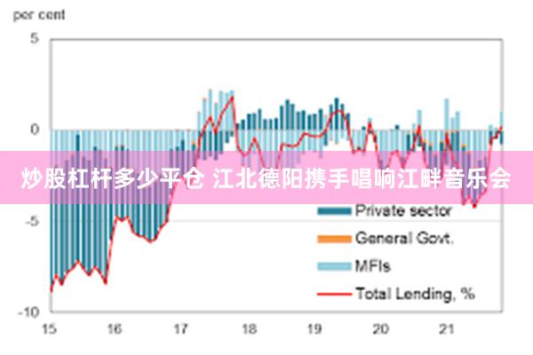 炒股杠杆多少平仓 江北德阳携手唱响江畔音乐会