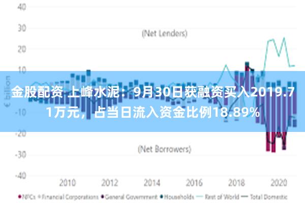 金股配资 上峰水泥：9月30日获融资买入2019.71万元，占当日流入资金比例18.89%