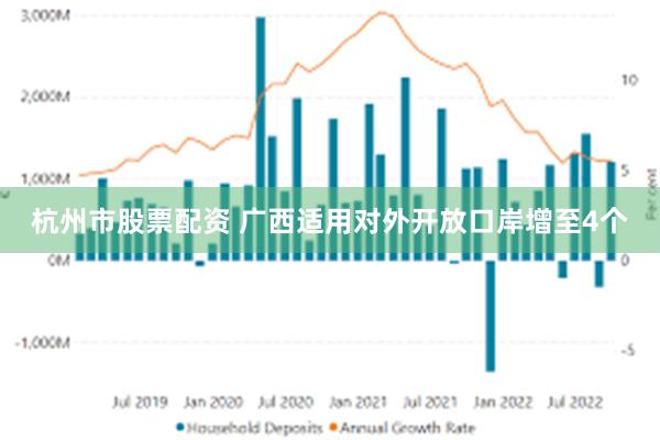 杭州市股票配资 广西适用对外开放口岸增至4个