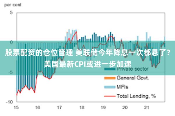 股票配资的仓位管理 美联储今年降息一次都悬了？美国最新CPI或进一步加速