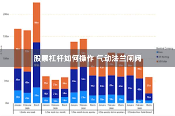 股票杠杆如何操作 气动法兰闸阀