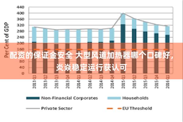 配资的保证金安全 大型风道加热器哪个口碑好，炎焱稳定运行获认可